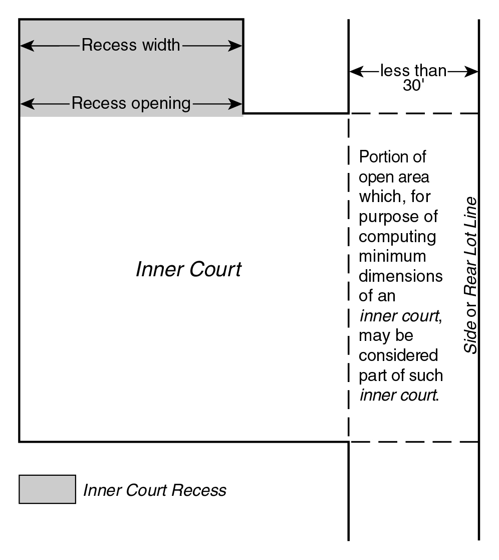Zoning Resolutions <a class='sec-link-inline' target='_blank' href='/article-i/chapter-2#12-10'><span>12-10</span></a>.1